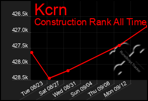 Total Graph of Kcrn