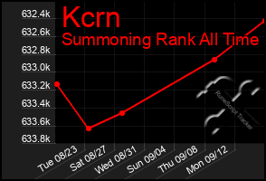 Total Graph of Kcrn