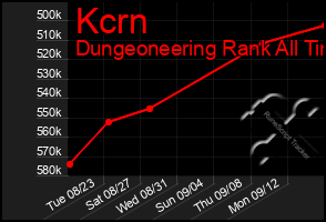 Total Graph of Kcrn