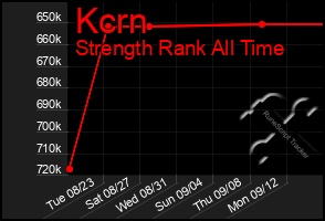 Total Graph of Kcrn