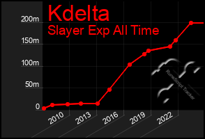 Total Graph of Kdelta
