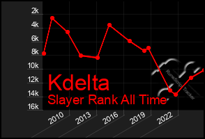 Total Graph of Kdelta
