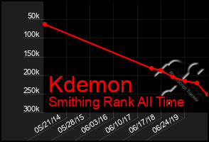 Total Graph of Kdemon