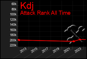 Total Graph of Kdj