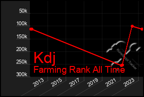 Total Graph of Kdj