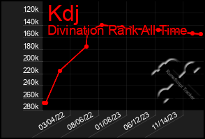 Total Graph of Kdj