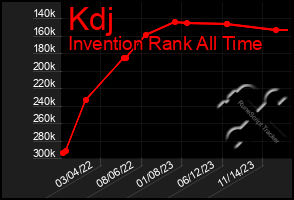 Total Graph of Kdj