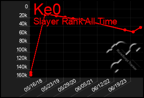 Total Graph of Ke0