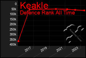 Total Graph of Keakle