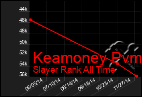 Total Graph of Keamoney Pvm