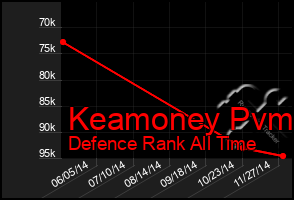 Total Graph of Keamoney Pvm