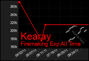 Total Graph of Kearay