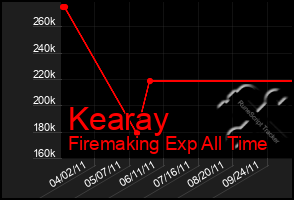 Total Graph of Kearay