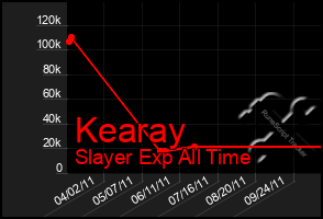 Total Graph of Kearay