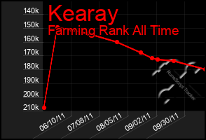 Total Graph of Kearay