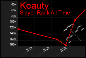 Total Graph of Keauty