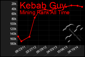Total Graph of Kebab Guy
