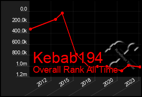 Total Graph of Kebab194