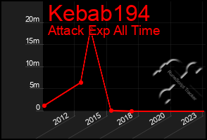 Total Graph of Kebab194