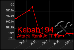 Total Graph of Kebab194