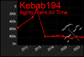 Total Graph of Kebab194