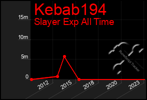 Total Graph of Kebab194