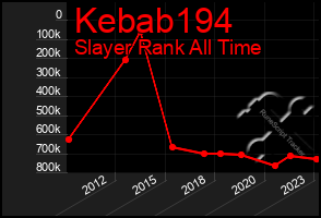 Total Graph of Kebab194