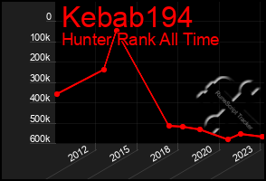 Total Graph of Kebab194