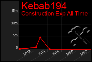 Total Graph of Kebab194