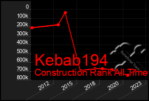 Total Graph of Kebab194