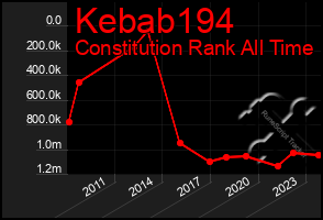 Total Graph of Kebab194