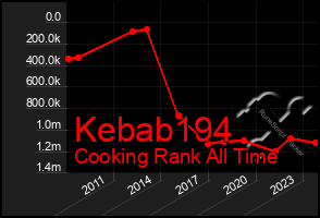 Total Graph of Kebab194