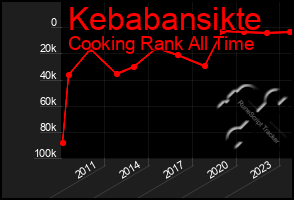 Total Graph of Kebabansikte