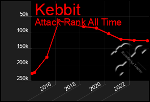 Total Graph of Kebbit