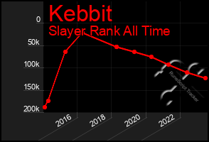 Total Graph of Kebbit