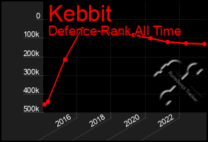 Total Graph of Kebbit