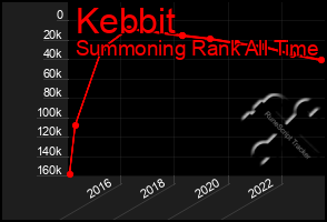 Total Graph of Kebbit