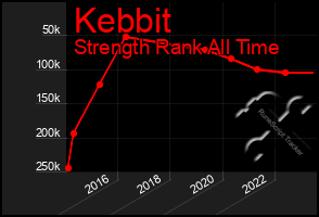 Total Graph of Kebbit