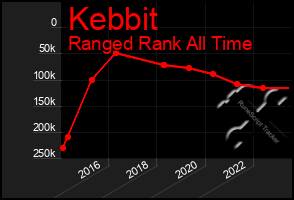 Total Graph of Kebbit