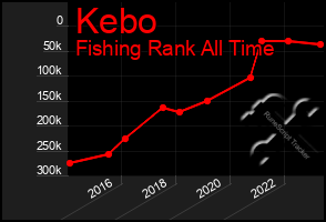 Total Graph of Kebo