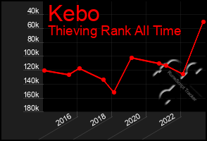 Total Graph of Kebo