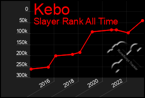 Total Graph of Kebo