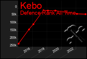 Total Graph of Kebo