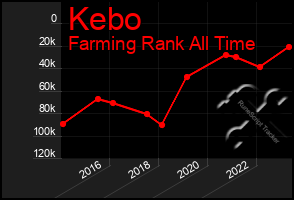 Total Graph of Kebo