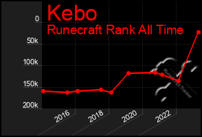 Total Graph of Kebo