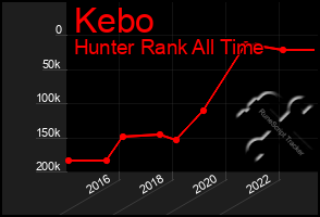 Total Graph of Kebo