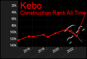 Total Graph of Kebo