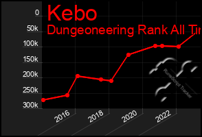 Total Graph of Kebo