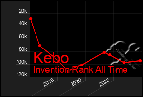 Total Graph of Kebo