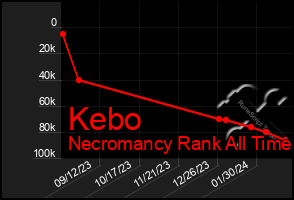 Total Graph of Kebo